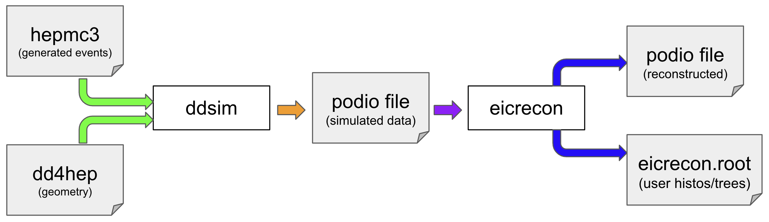 Reconstruction framework preview