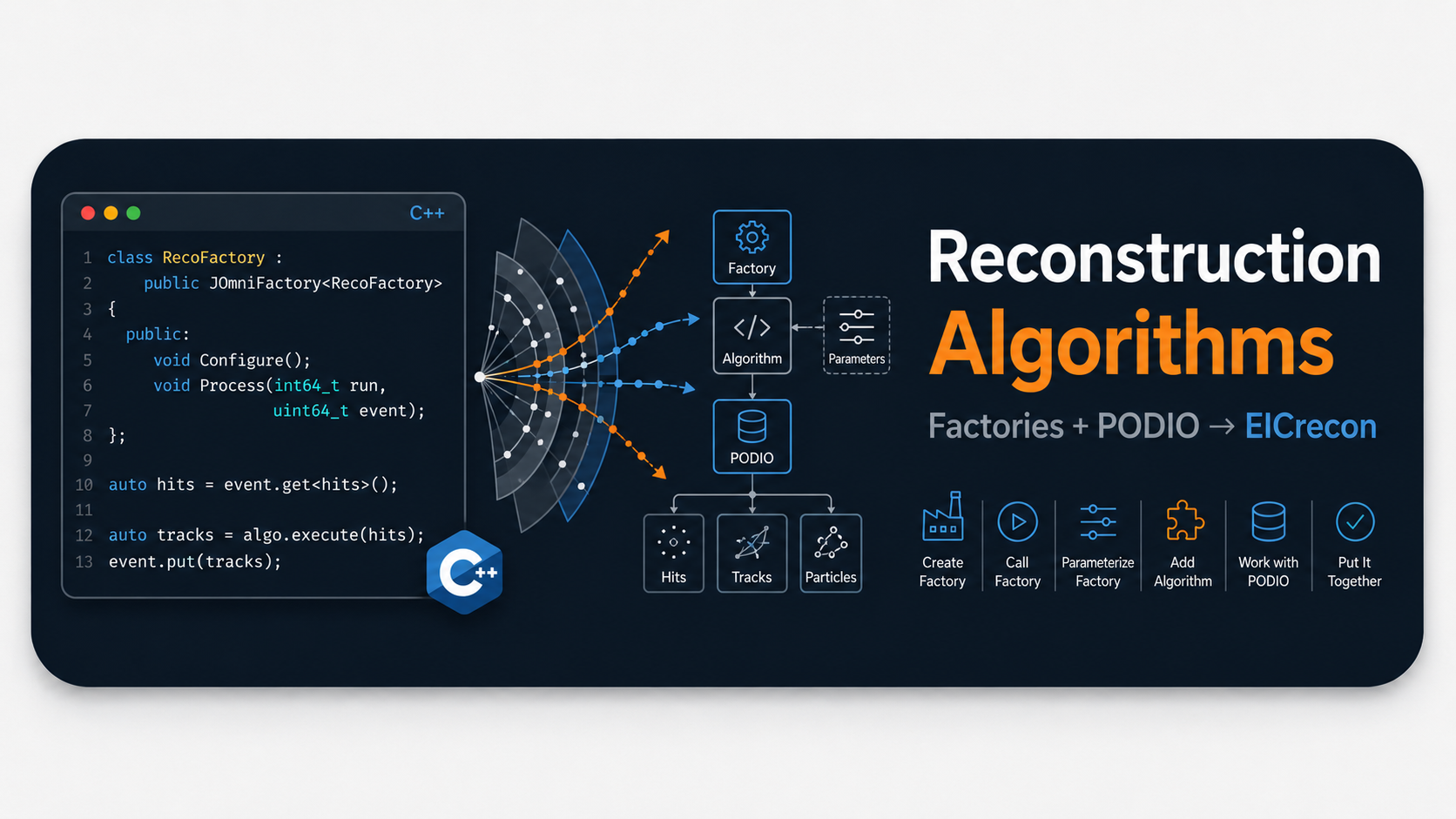 Reconstruction algorithms in JANA2 preview